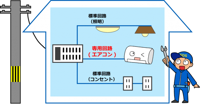 エアコン専用回路の解説図
