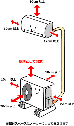 エアコンの取り付けについて | エアコン工事