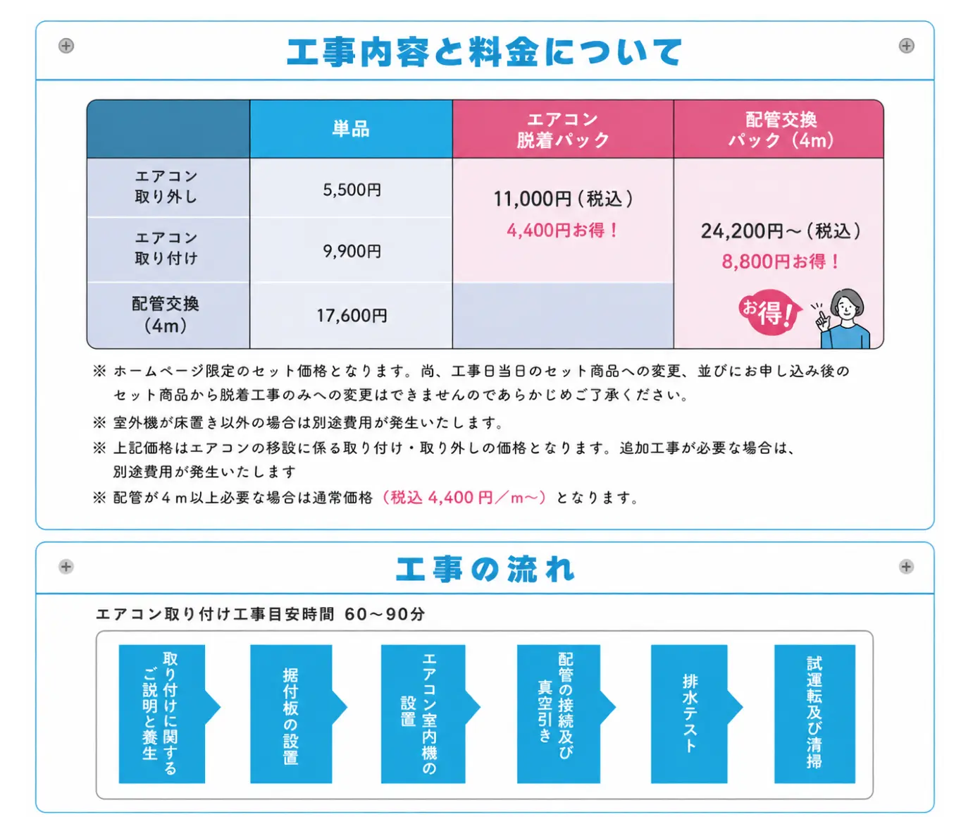 工事内容と料金について