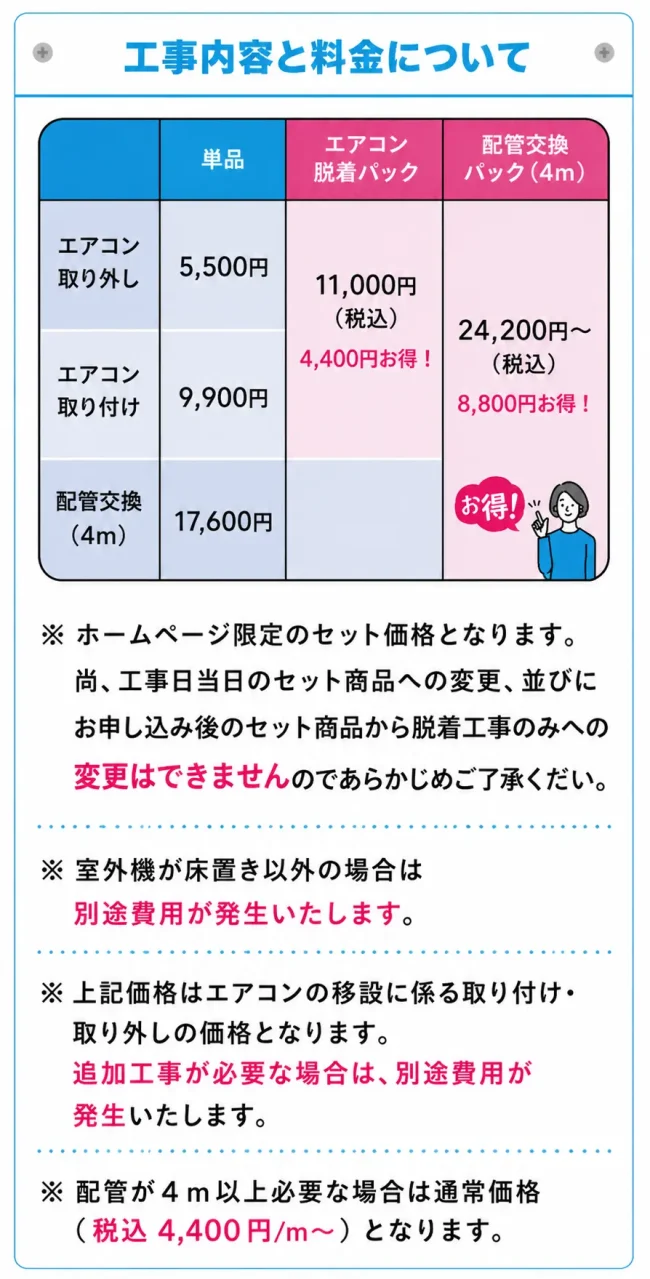 工事内容と料金一覧
