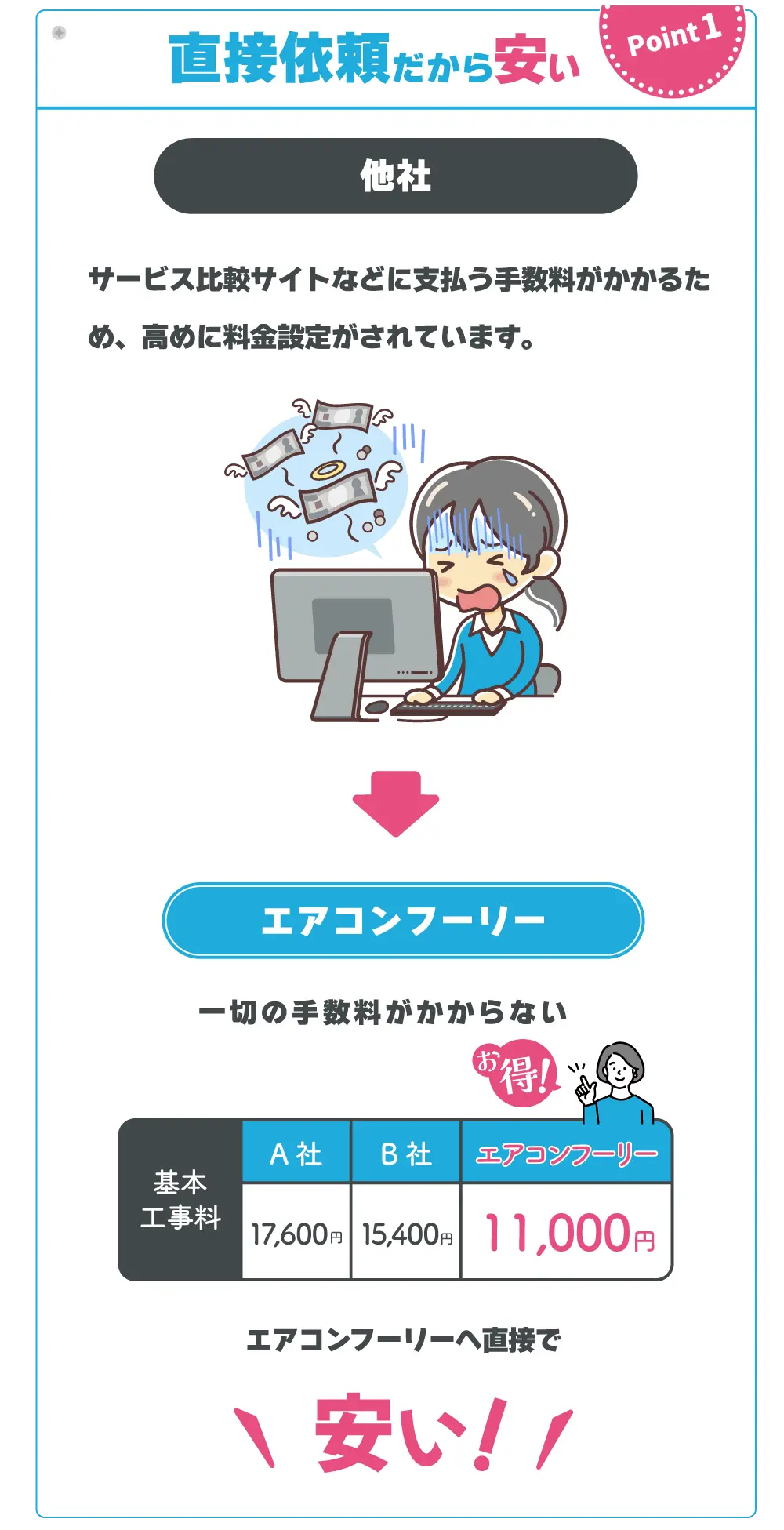 直接依頼だから安い