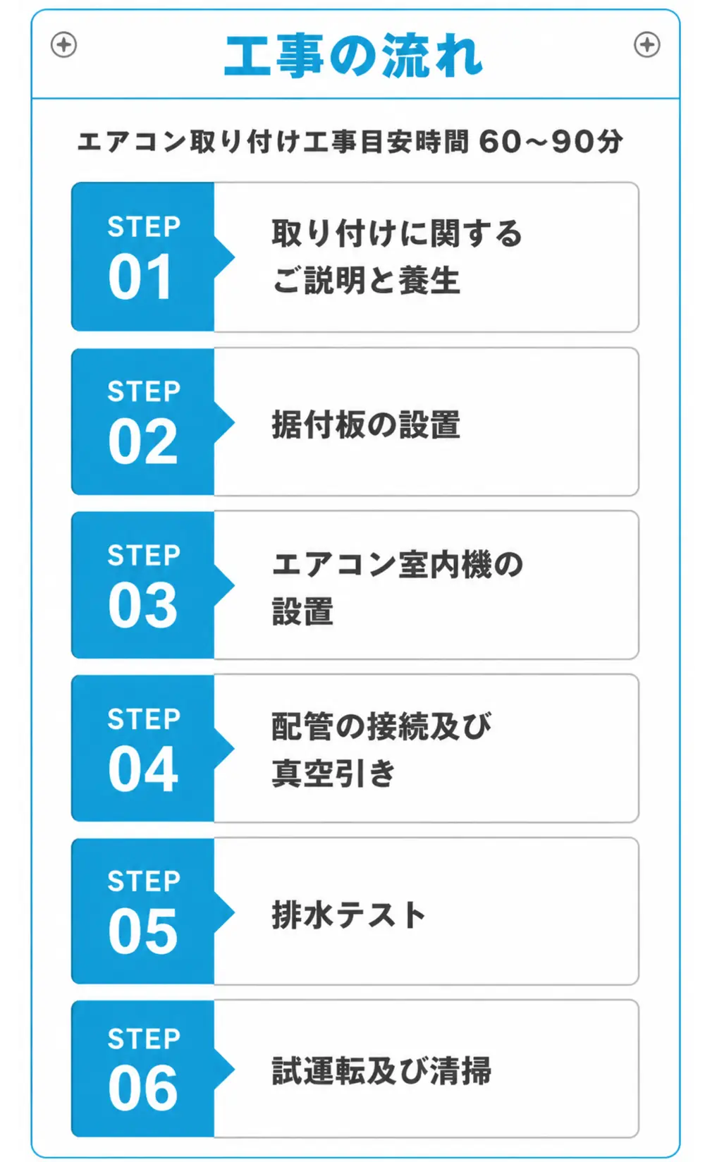 工事の流れ